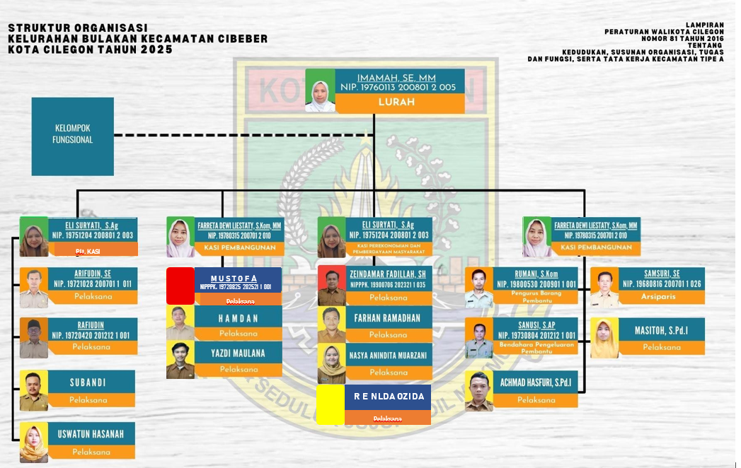 Struktur Organisasi